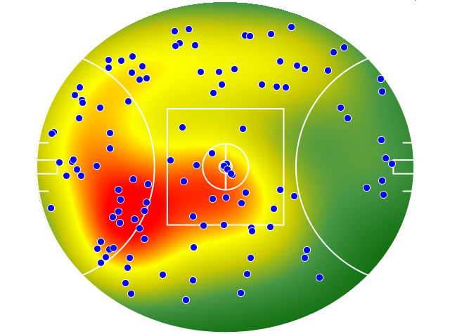 Brisbane Lions heatmap