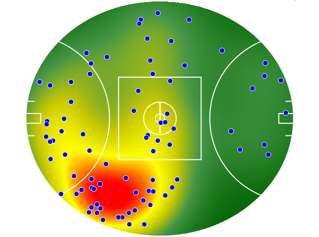 West Coast Eagles heatmap