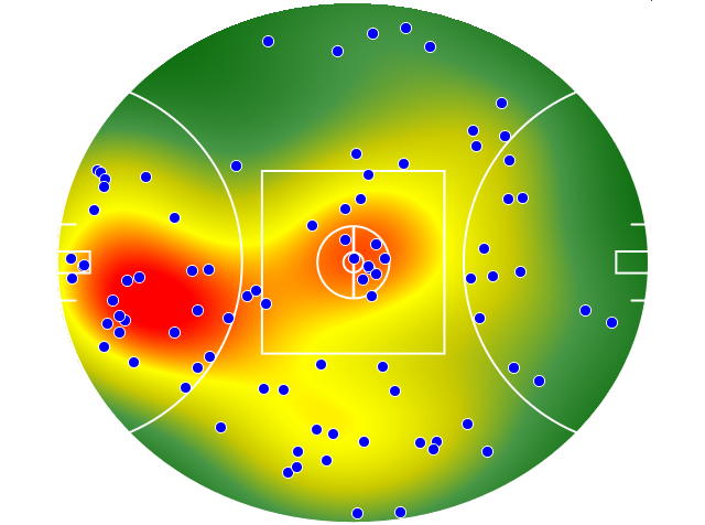 St Kilda heatmap