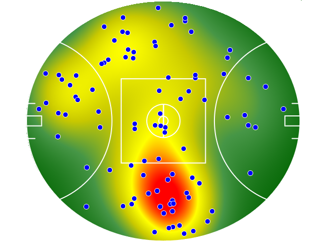 Melbourne heatmap