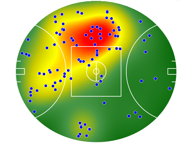 GWS Giants heatmap