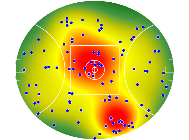 Melbourne heatmap