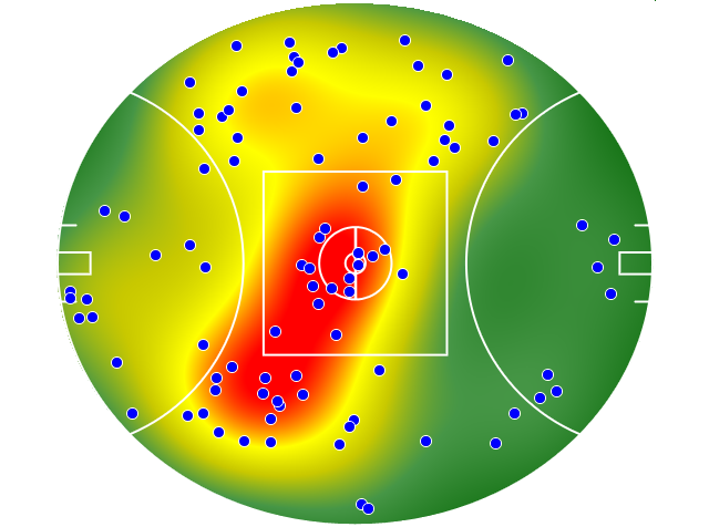 GWS Giants heatmap