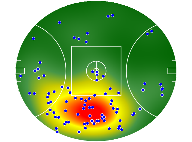 GWS Giants heatmap