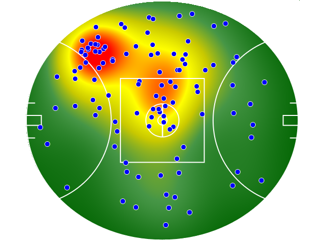 Melbourne heatmap