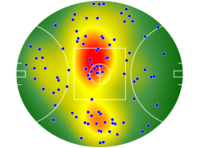 Collingwood heatmap