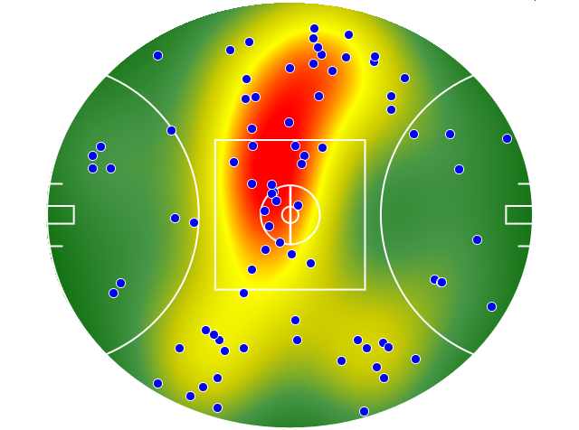 Collingwood heatmap