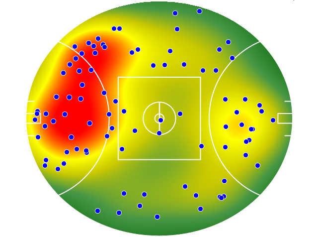 Collingwood heatmap
