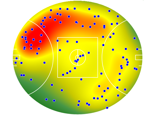 Fremantle heatmap