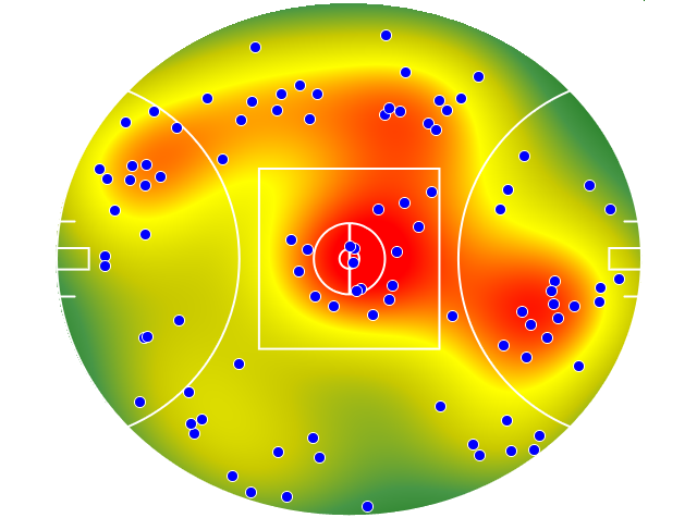 Collingwood heatmap