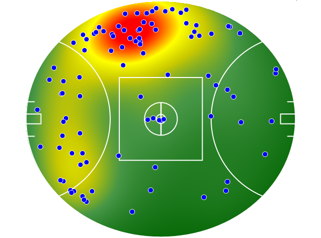 Hawthorn heatmap