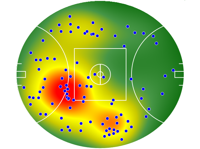 Hawthorn heatmap