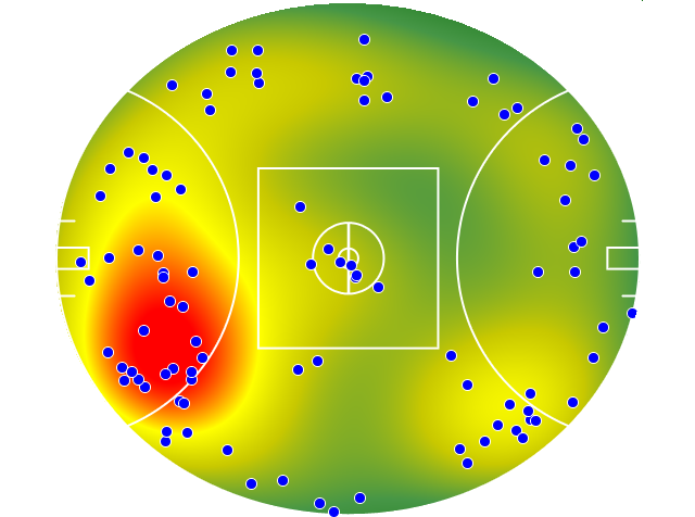 Hawthorn heatmap