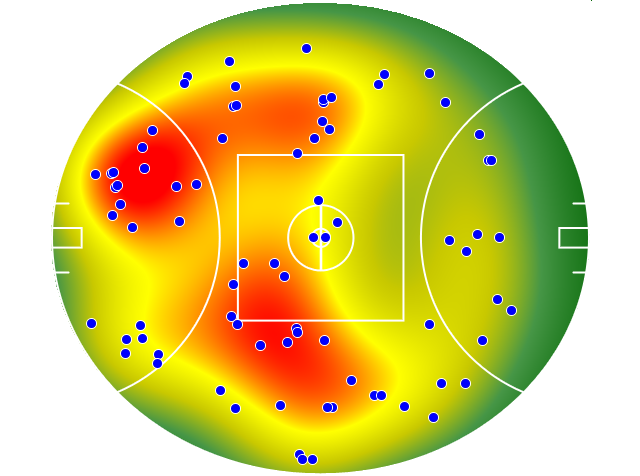 Hawthorn heatmap