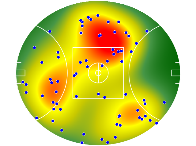 Geelong Cats heatmap
