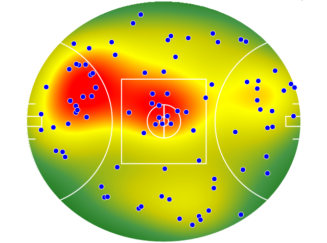 Melbourne heatmap