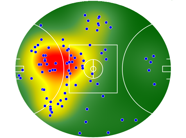 Geelong Cats heatmap