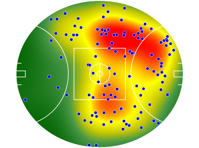 Melbourne heatmap
