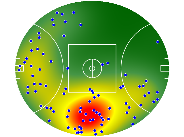 Geelong Cats heatmap