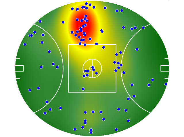 Melbourne heatmap