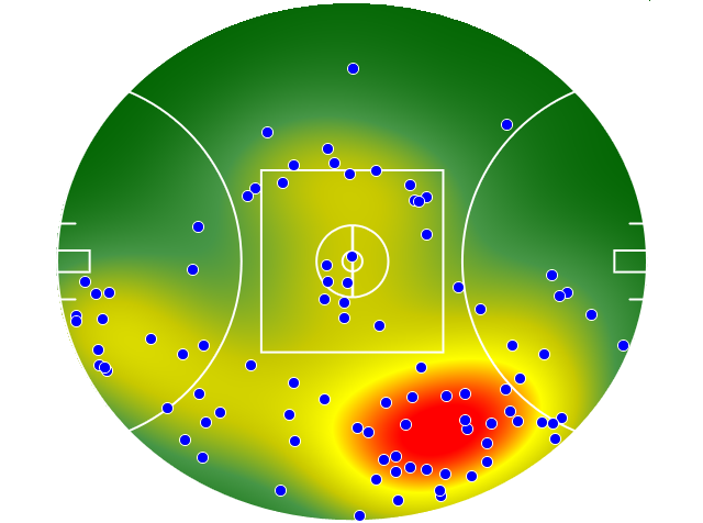 Geelong Cats heatmap