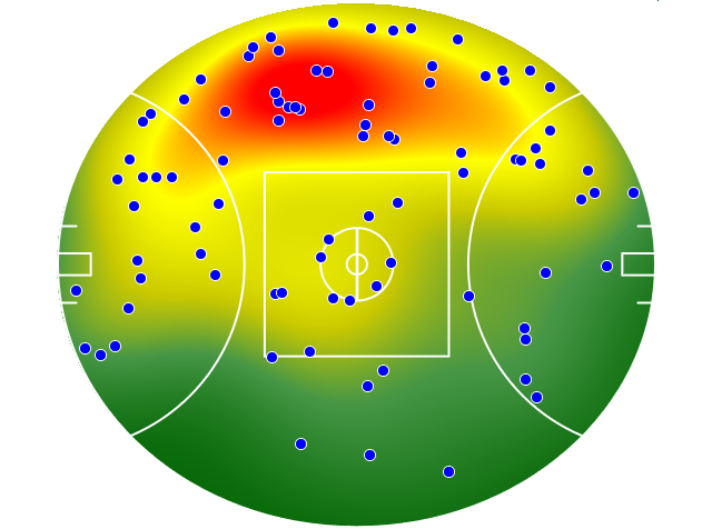 Melbourne heatmap