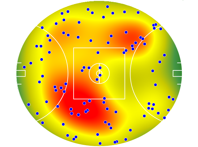 GWS Giants heatmap