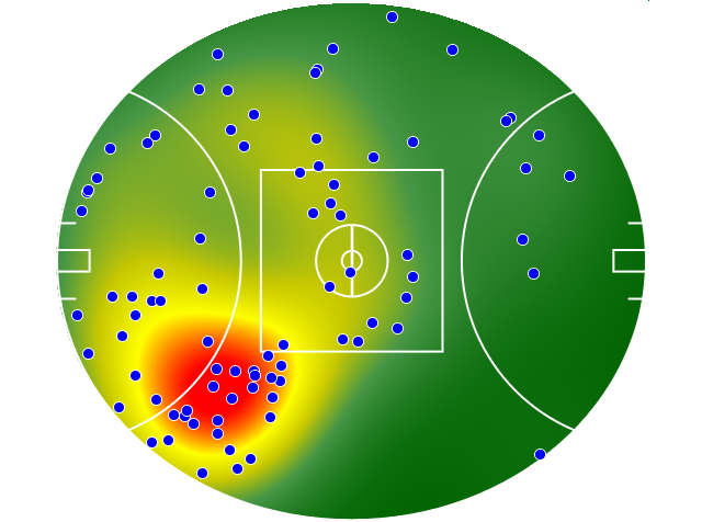 Sydney Swans heatmap