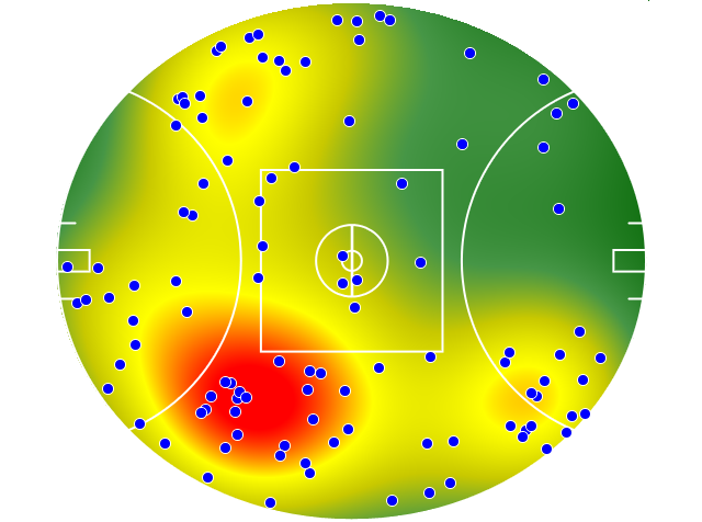 GWS Giants heatmap