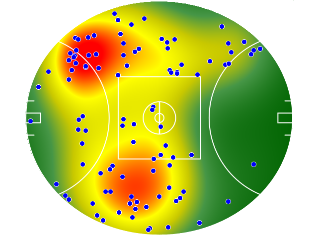 Sydney Swans heatmap