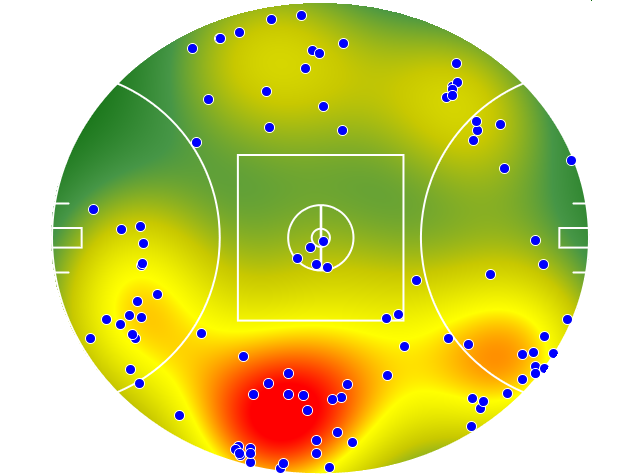 GWS Giants heatmap
