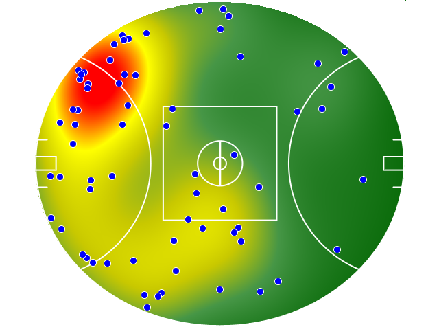 Sydney Swans heatmap