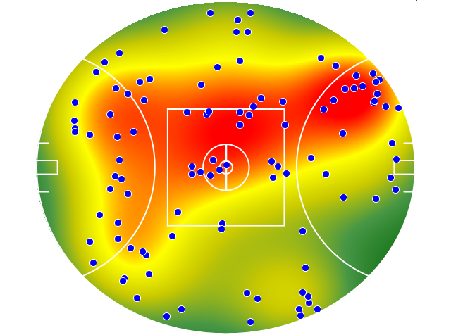 GWS Giants heatmap