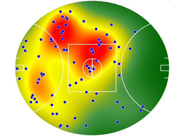 Sydney Swans heatmap