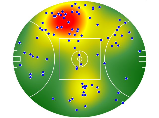 Hawthorn heatmap