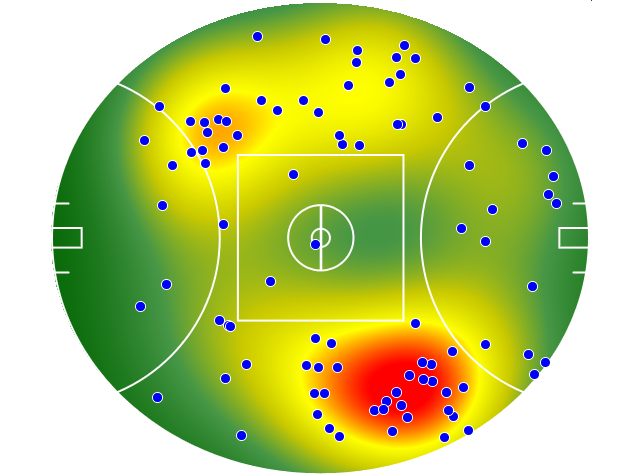 Hawthorn heatmap