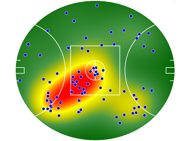 Hawthorn heatmap