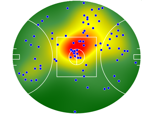 Melbourne heatmap