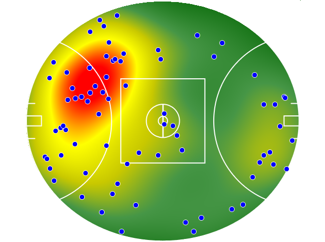 Hawthorn heatmap
