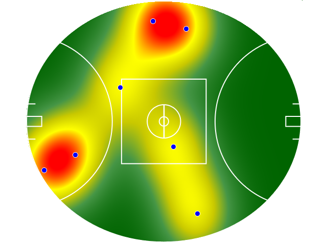 Heatmap Q3