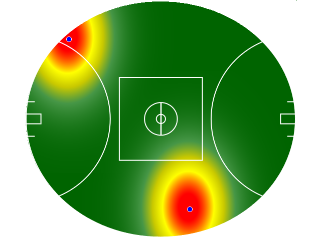 Heatmap Q3