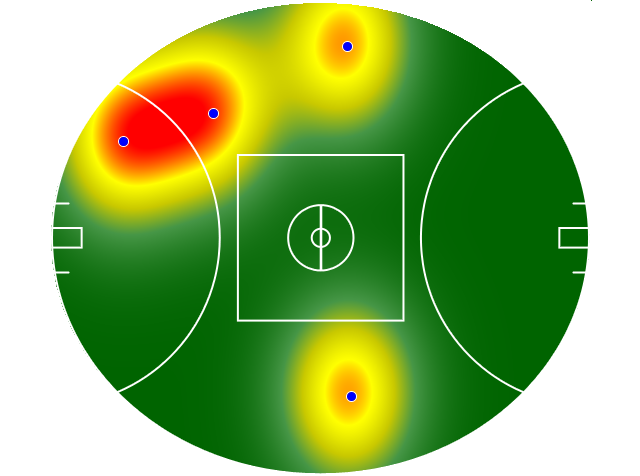 Heatmap Q3