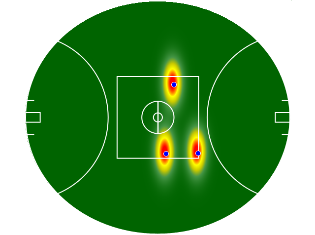 Heatmap Q1