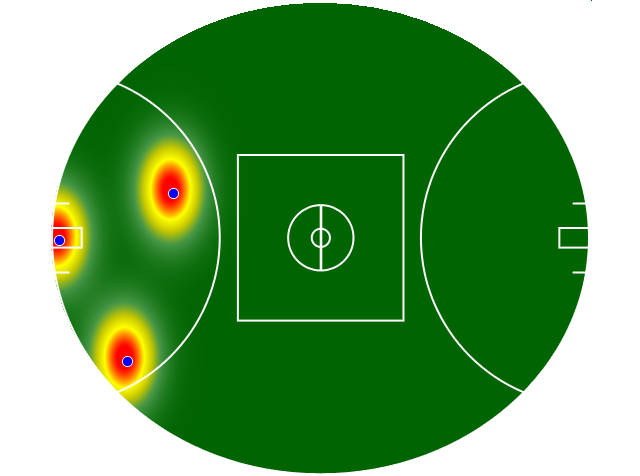 Heatmap Q2