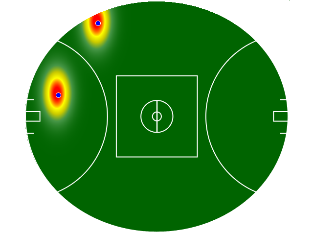 Heatmap Q2