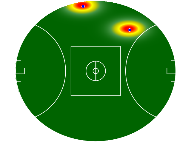 Heatmap Q1