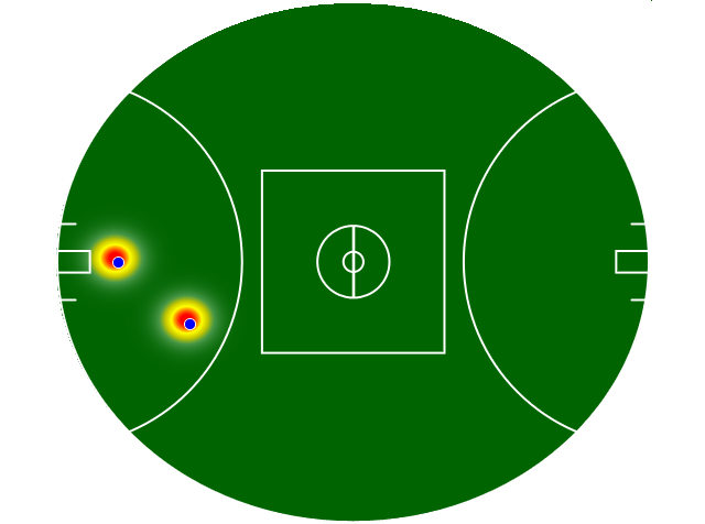 Heatmap Q1