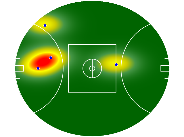 Heatmap Q1