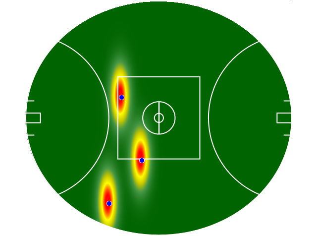 Heatmap Q1