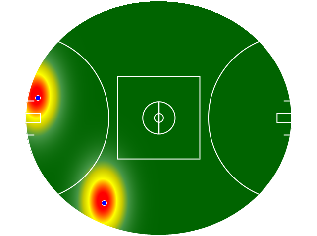 Heatmap Q3